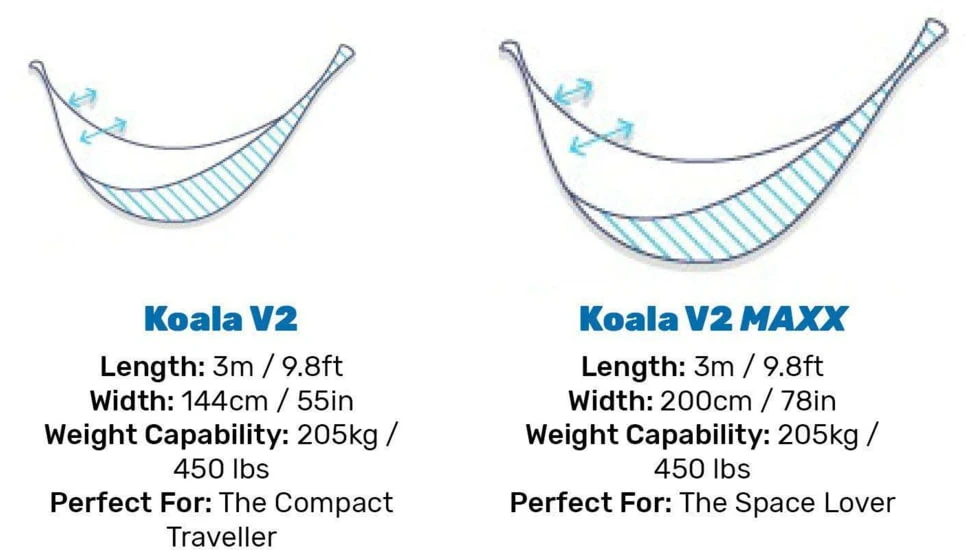 Crua Outdoors Koala Maxx Hammock 11 Crua Outdoors Koala Maxx Hammock - Image 9