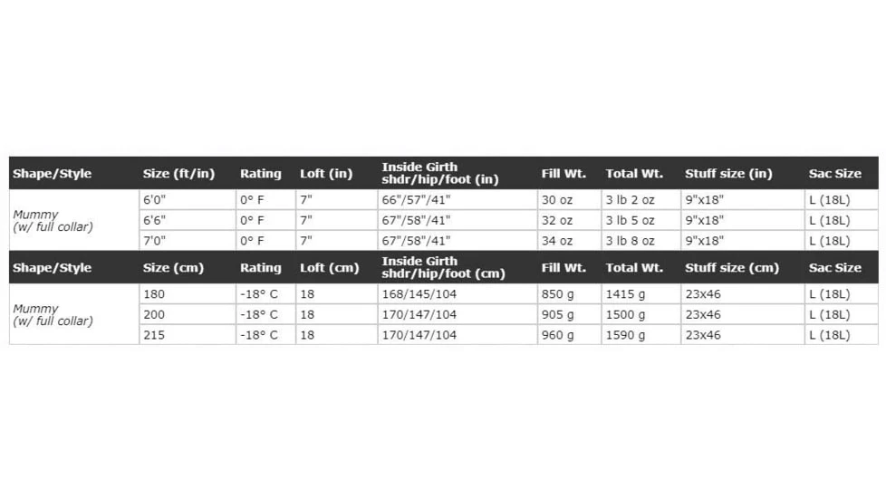 Western Mountaineering Kodiak Gore Infinium Sleeping Bag 4 Western Mountaineering Kodiak Gore Infinium Sleeping Bag - Image 2